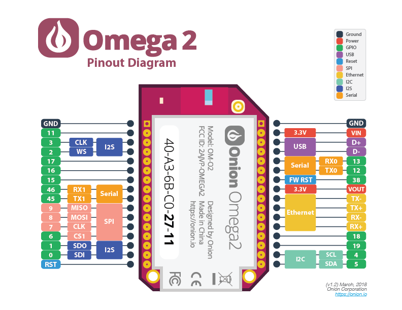 OMEGA 2