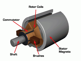 PERMANENT MAGNETIC DC MOTOR