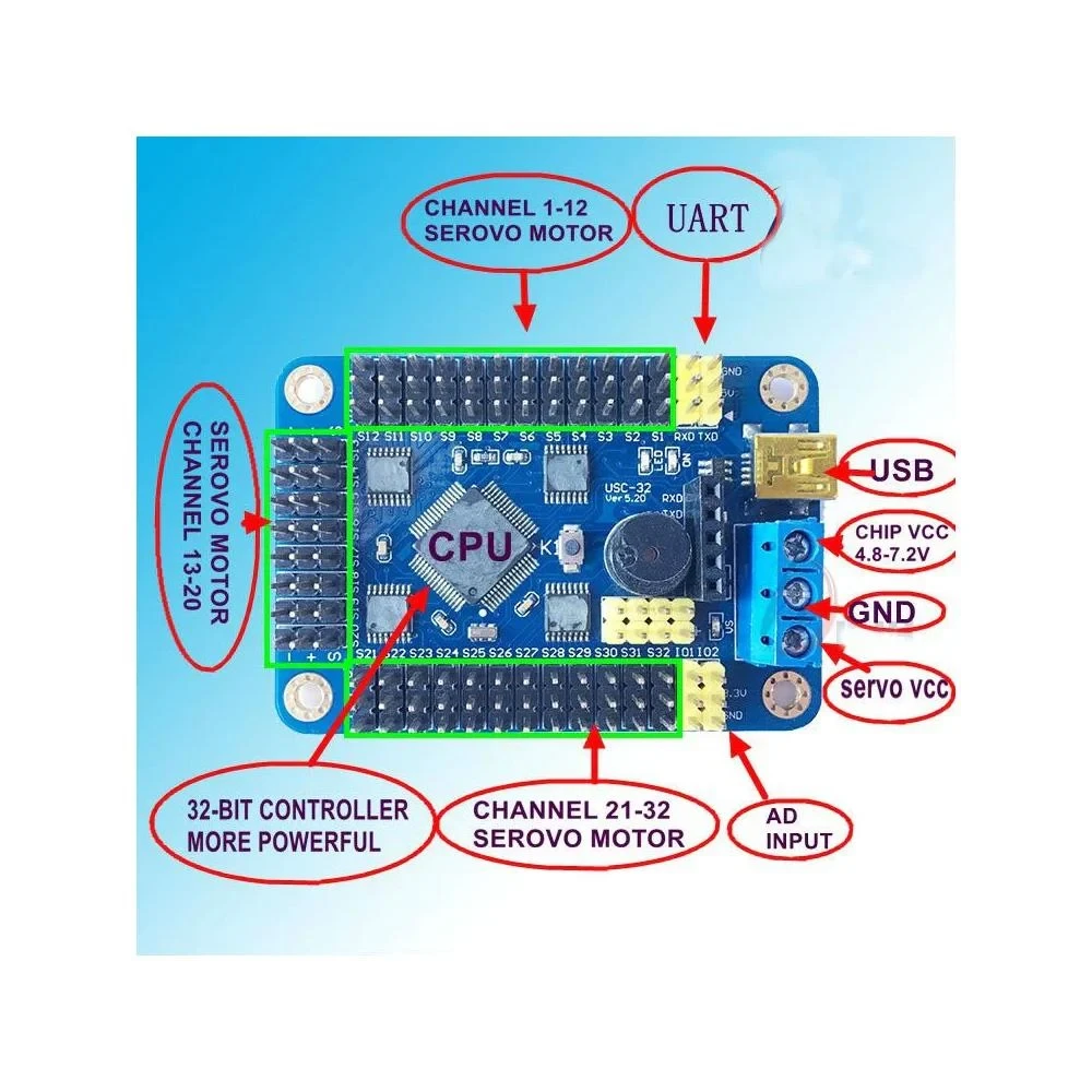 32 CHANNEL SERVO CONTROLLER BOARD WITH MICRO CABLE